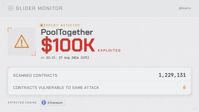 Glider Monitor alert indicating that PoolTogether has been exploited for $100K at 23:17, 27 Aug 2026 (UTC) on Ethereum.