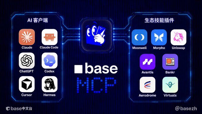The image features a blue background with various app icons, including "Base", "MCP", and "AI". These icons are arranged in two columns against a dark blue backdrop. The text "Make sure AI happens at Base" is written below the column of apps, indicating that the focus should be on implementing AI within the context of the base platform.