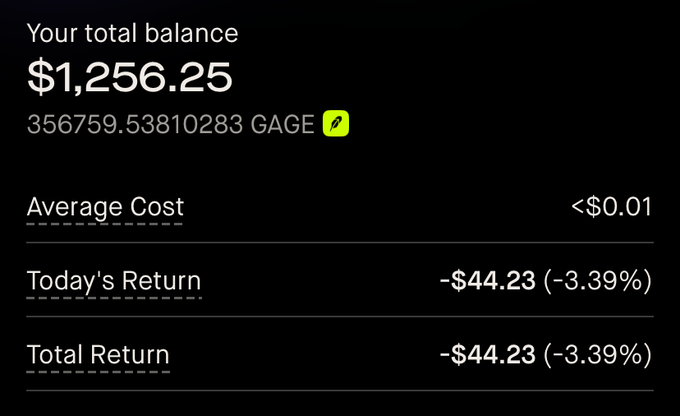A dark-themed dashboard showing a "total balance" of $1,256.25 (356759.538102833 GAGE), an "Average Cost" of <$0.01, and negative returns: "Today's Return" and "Total Return" both at -$44.23 (-3.39%).