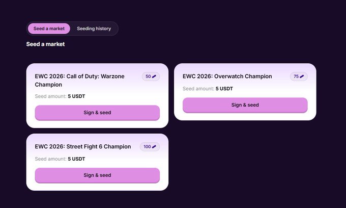 A 'Seed a market' betting interface showing prediction markets for EWC 2026 esports champions (Call of Duty: Warzone, Overwatch, and Street Fight 6) with 5 USDT seed amounts.