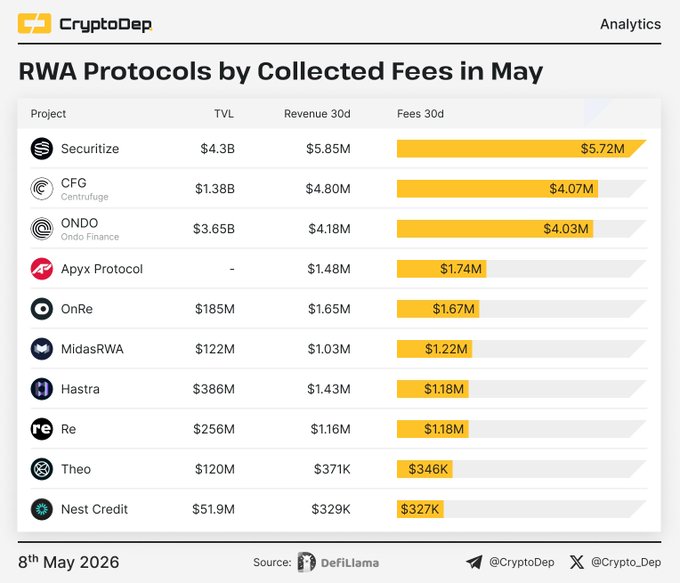 The image shows a bar graph with different cryptocurrency values, including Bitcoin, Ripple, and Litecoin. The bars represent the value of each cryptocurrency over time. The graph displays that Bitcoin has been valued at $31,838, Ripple at $1.83, and Litecoin at $2.75. The post also mentions that the average price for these cryptocurrencies is $4.82 per token.