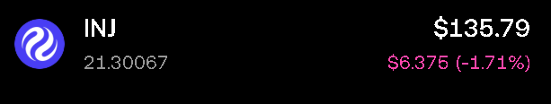 The image shows a graphic of the word "INJ" positioned at the top left corner, with the following details: The price of a particular cryptocurrency has been listed and posted under an $INJ symbol. The current value shown for this cryptocurrency is $640.4M. It appears that someone has shared information about the cryptocurrency market or perhaps they're discussing the history of this particular crypto coin. This post seems to be based on real-time information, as indicated by the text "@injective", and is likely related to a cryptocurrency trading platform where users can share valuable insights, market trends, and updates with others in the community.