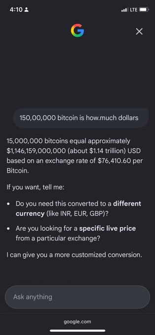 A Google search result answering "150,00,000 bitcoin is how much dollars," showing 15,000,000 bitcoins equal approximately $1,146,159,000,000 (about $1.14 trillion) USD at $76,410.60 per Bitcoin.