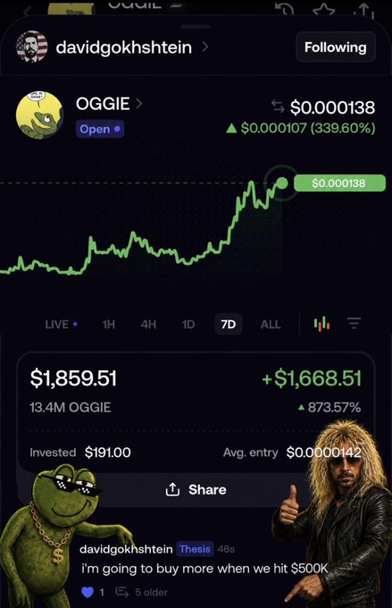 A mobile crypto trading screen shows user 'davidgokhshtein' with OGGIE token valued at $0.000138, displaying a $1,859.51 portfolio (+873.57%) and a comment reading 'i'm going to buy more when we hit $500K'.