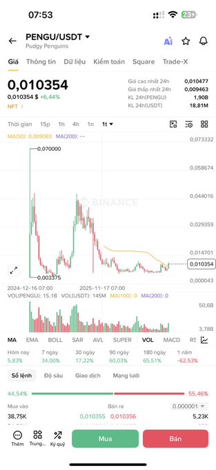 A Binance mobile app screenshot displaying the PENGU/USDT trading pair at 0.010354, showing a 7-day chart and indicating a 6.44% price increase over 24 hours.