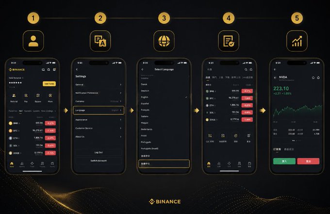 In this image, there are five cell phones displayed with information about investing in Bitcoin. Each phone shows a different description of what they have learned or found out about Bitcoin. The first phone displays "币安可以直接买美股了", the second one states "群里说币安 !" referring to an article, and so on until we see a fifth phone that says "总觉得市场本来就该 24 小时开着，想买就卖。". These cell phones are used to teach or inform others about investing in Bitcoin.