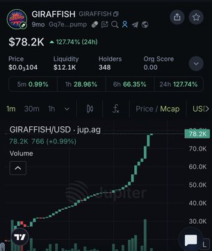 The image displays an upward trending chart for $GIRAFFISH with a current price of $78.2K, supporting the accompanying post announcing a Solana giveaway of $GIRAFFISH tokens.