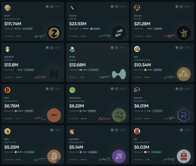 A grid of meme coin tokens displays various cryptocurrencies including $ZCAT ($111.74M), $KNOTS ($23.93M), $ALINU ($21.28M), $NEAR ($13.8M), $HYPUR ($12.68M), and $GOLD ($10.34M), along with others such as $STRX, $PEPE, $RAY, $BTC, $SOL, and $UP.