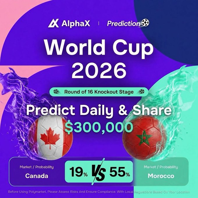 The image is a promotional graphic for an AlphaX World Cup 2026 prediction contest featuring a Round of 16 knockout match between Canada (19% probability) and Morocco (55% probability), advertising a $300,000 prize pool. It visually complements the accompanying post about the Jul 4 matchup, inviting users to predict daily and share their screenshots for a chance to win.