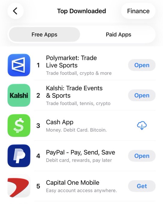 App Store 'Top Downloaded' Finance chart showing Polymarket and Kalshi at #1 and #2, followed by Cash App, PayPal, and Capital One Mobile.