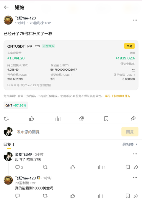A Chinese cryptocurrency trading forum post showing user '飞跃Yue-123' opening a 75x long position on QNT/USDT perpetual with a +1839.02% ROI.