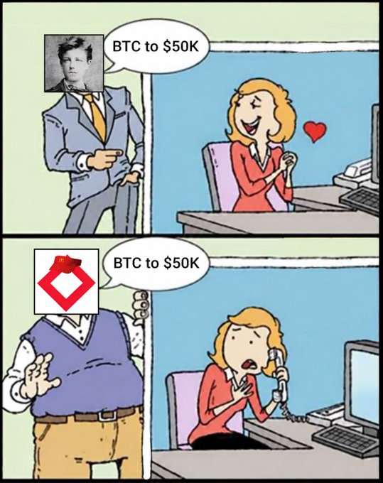 The meme features a two-panel cartoon where a woman reacts with a heart to a man with Elon Musk's face predicting "BTC to $50K," but recoils in horror when the same prediction comes from a faceless man with a crypto exchange logo (BAKKT logo, misspelled as "BTC"). 

The post pairs with this image by highlighting the irony that even a seemingly bullish $50K Bitcoin target becomes a brutal loss if equities crash 10–30%, making the "good news" feel as unsettling to crypto holders as a faceless stranger's call might feel to someone expecting a friendly voice—i.e., the context of the market crash transforms a positive price call into an "omega rekt" scenario.