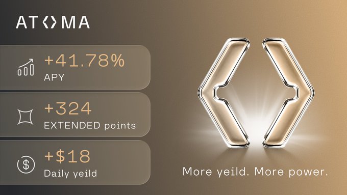 Promotional graphic for 'ATOMA' highlighting a +41.78% APY, +324 EXTENDED points, and a +$18 daily yield, featuring the tagline 'More yield. More power.'