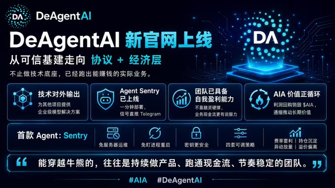 A promotional graphic for DeAgentAI announces the launch of its new official website (DeAgentAI 新官网上线), highlighting key features including Agent Sentry (signal deployment via Telegram), technical enterprise solutions, self-monetizing capability, and an AIA value loop with four major strategies and staking yields, aligning with the post's praise of the project's steady product delivery in a bear market.