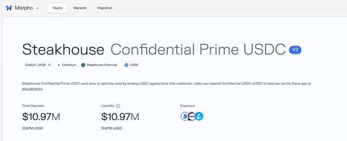 A Morpho vault page for "Steakhouse Confidential Prime USDC V2" showing $10.97M in total deposits and liquidity on Ethereum, illustrating the post's point that a significant amount of regular retail and institutional funds are utilizing privacy features through a USDC lending vault on Ethereum mainnet, rather than a separate privacy-focused chain.