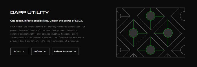 A digital interface titled 'DAPP UTILITY' describes '$BDX' as a privacy-focused token, listing apps like 'BChat', 'Belnet', and 'Beldex Browser' against a black and white graphic.