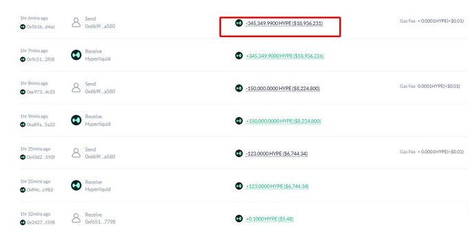 A screenshot of a cryptocurrency transaction history showing a highlighted withdrawal of -345,349.9000 HYPE ($18,936.223) sent to an address, along with previous HYPE transactions.