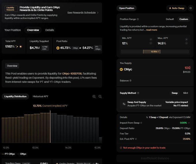 The image shows a screenshot of a trading dashboard for Exponent Finance's ONyc coin. The dashboard displays various information about the coin, including its liquidity range, which spans from 12% to 14.5%. Additionally, there are details on the coin's trading history and how it can be used as a reinsurance RWA (reinsurance reserve adequacy). The post also mentions that you can choose your own liquidity IY range for ONyc, allowing users to select their preferred liquidity level based on their specific needs.