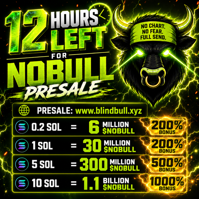 A promotional graphic for the $NOBULL presale countdown shows "12 HOURS LEFT FOR NOBULL PRESALE" with a fierce green-eyed bull mascot displaying a headband that reads "NO CHART. NO FEAR. FULL SEND." The image matches the accompanying text by detailing purchase tiers on blindbull.xyz: 0.2 SOL for 6 Million $NOBULL (+200% bonus), 1 SOL for 30 Million $NOBULL (+200% bonus), 5 SOL for 300 Million $NOBULL (+500% bonus), and 10 SOL for 1.1 Billion $NOBULL (+1000% bonus), with the post noting the next listing.