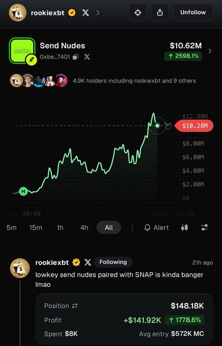 A screenshot showing @rookiexbt's $NUDES (Send Nudes) trade on a token tracker, displaying a current value of $10.62M (up 2598.1%) and his posted position of $148.18K profit (+1778.6%, $8K spent), with his caption noting "lowkey send nudes paired with SNAP is kinda banger lmao."