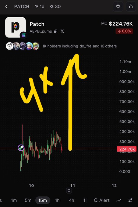 A cryptocurrency chart for token PATCH (AEPB_) shows a market cap of $224.76K with a hand-drawn yellow arrow indicating a projected price surge upward.