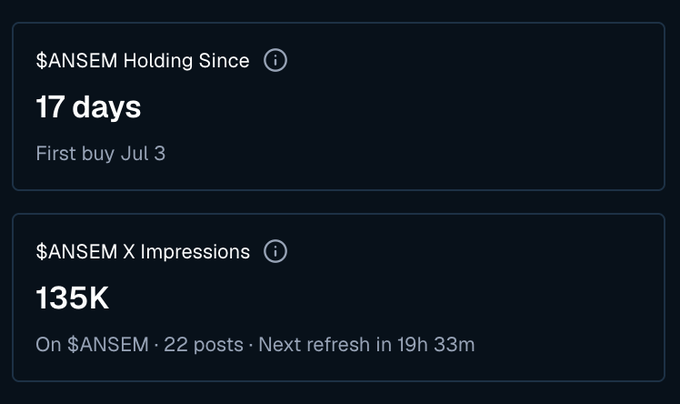 A dashboard screenshot shows $ANSEM has been held for 17 days since a first buy on July 3, with 135K X impressions across 22 posts, refreshes in 19h 33m—the engagement metrics backing up the post's claim that the token offers strong volume and active discussion, supporting its pitch as an airdrop opportunity.