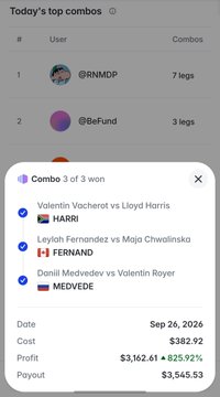 A mobile app screenshot displaying 'Today's top combos' leaderboard with @RNMDDP in 1st place with 7 legs and @BeFund in 2nd place with 3 legs, plus a winning combo of 3 parlays (HARRI, FERNAND, MEDVEDE) yielding $3,545.53 profit.