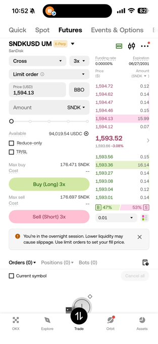 The image shows the OKX mobile app's futures trading interface for SNDKUSD UM (Sandisk) perpetual contract, displaying a 3x leveraged order setup with a limit price of 1,584.13 USDC and current price at 1,593.52. The interface demonstrates the platform's equity derivatives trading capabilities, supporting the post's claim about OKX providing MiFID-licensed equity derivatives access for EEA users.