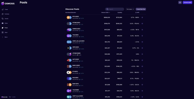 The image shows the redesigned Osmosis Pools page, featuring a prominent "Discover Pools" interface with a list of liquidity pools like BTC/OSMO, ATOM/OSMO, and OSMO/USDC, displaying key metrics such as volume ($998,638), liquidity ($725,964), and APR rates. The redesign aligns with the post's highlights by placing pool discovery at the forefront, integrating the "Create New Pool" button alongside the pool list, and making "Add Liquidity" easily accessible via a one-tap plus (+) icon on each pool row.