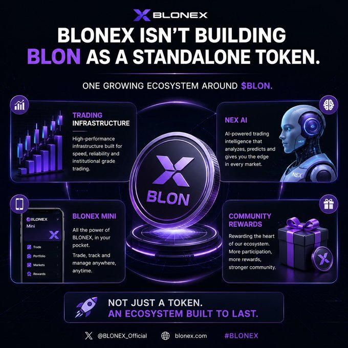 A promotional infographic for Blonex features a central purple $BLON coin surrounded by four ecosystem pillars: Trading Infrastructure, NEX AI, Blonex Mini, and Community Rewards, with the tagline "BLONEX ISN'T BUILDING BLON AS A STANDALONE TOKEN. One growing ecosystem around $BLON." The image visually reinforces the post's message by illustrating how $BLON functions as the connective core of multiple integrated products rather than an isolated asset.