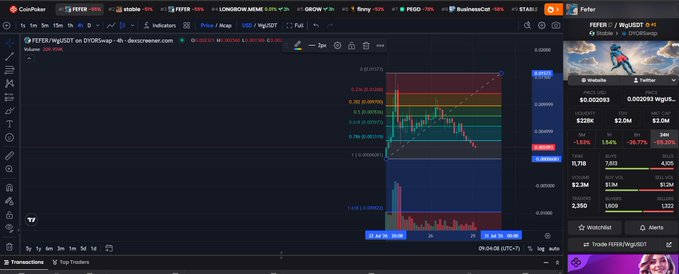 A TradingView chart for the FEFER/HIGHSDT pair shows a sharp price decline with candlesticks dropping below key Fibonacci retracement levels (0.618 and 0.786), accompanied by a Trade FEFER/HIGHSDT panel displaying a -95.26% loss — visually confirming the post's lament about FEFER failing to become a stablecoin chain leader and resulting in significant losses for bagholders.