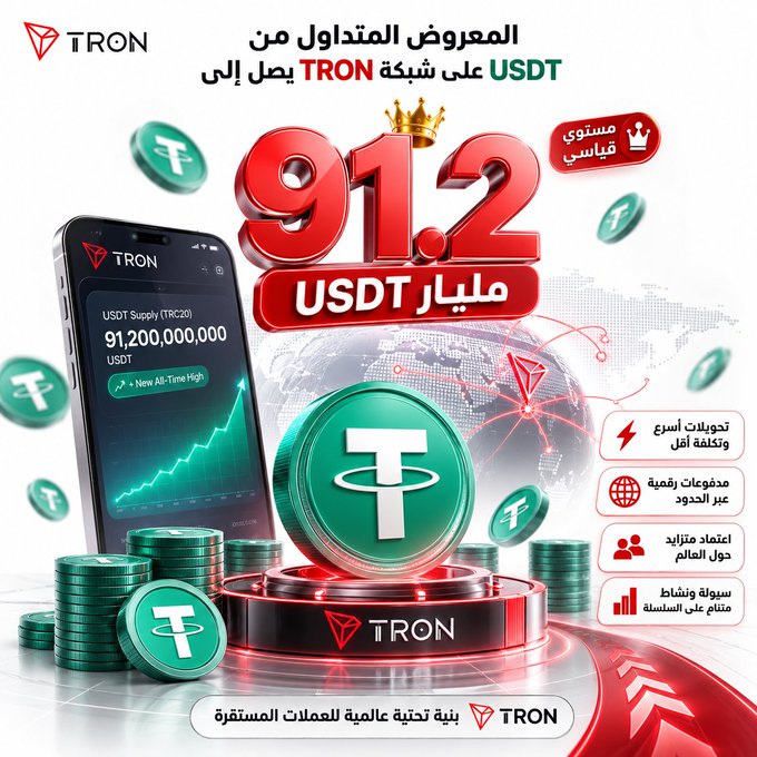 A promotional graphic announcing that the USDT (TRC-20) supply on the TRON network has reached 91.2 billion USDT, a record highlighted on a smartphone screen showing an upward-trending chart, alongside the TRON logo, floating Tether coins, and Arabic text promoting the milestone.