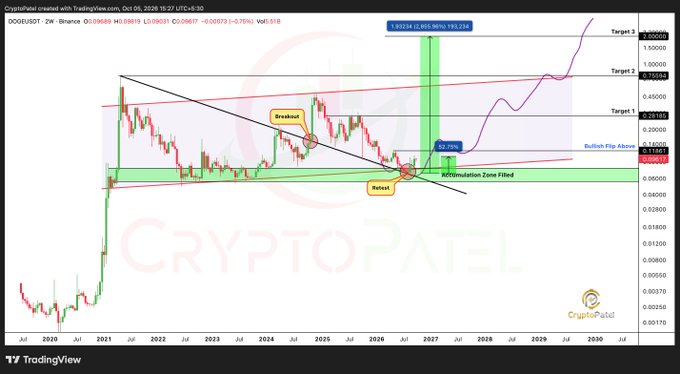 DOGE USDT