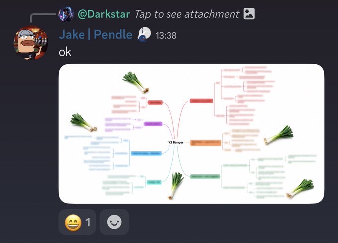 A Discord chat showing a message from 'Jake | Pendle' that says 'ok' along with a humorous bracket-style diagram centered around 'YZ Banger' that humorously connects to various items using leeks instead of food.