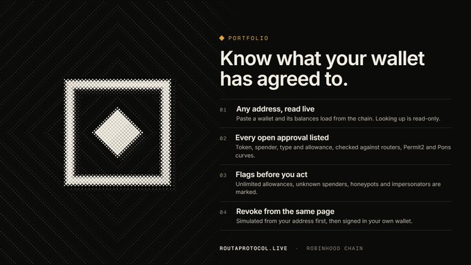 A dark webpage section titled 'PORTFOLIO — Know what your wallet has agreed to,' listing four numbered points (any address read-only, every open approval listed, flags before you act, revoke from the same page) next to a diamond geometric icon (ROUTAPROTOCOL.LIVE).