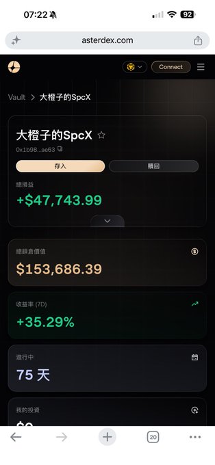 A mobile screenshot of the asterdex.com website showing a crypto vault named '大橙子的SpcX' with a total return of +$47,743.99, a total asset value of $153,686.39, and a 7-day return rate of +35.29% over 75 days.