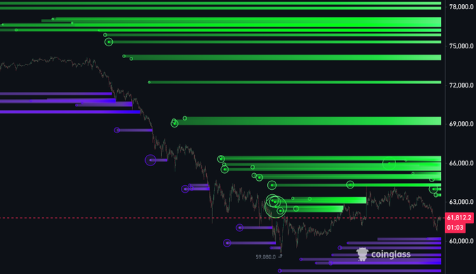 The image displays an oil price chart with various indicators like Bollinger Bands, MACD, RSI, and many others, all of which are used by traders for market analysis and predicting future price movements. The colors in the chart range from green to purple, indicating different levels or trends within the data points. In the background, there is a description that provides context about the chart being displayed: it's a price dump chart showing oil prices dumped into various demand zones, with an aim of searching for 65-66k as the ideal trade point.