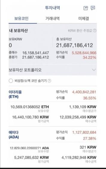The image shows a Korean Upbit cryptocurrency portfolio dashboard displaying holdings worth 21,687,186,412 KRW, including 16,440,100,780 KRW in Ethereum (ETH) and 5,247,085,632 KRW in Cardano (ADA). The caption relates to the post by illustrating the substantial crypto holdings visible on Upbit, suggesting that despite users trusting the exchange, government agencies could potentially access personal identification and transaction data tied to such large portfolios.