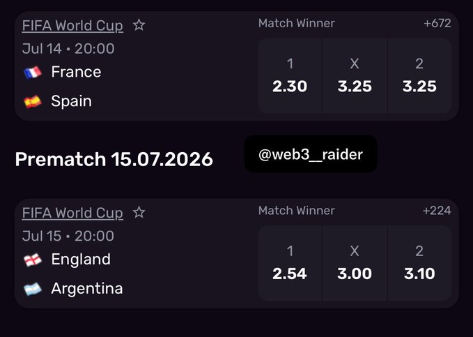 A betting platform displays FIFA World Cup match odds for France vs Spain (Jul 14, 20:00) and England vs Argentina (Jul 15, 20:00), with France favored at 2.30 and England at 2.54, accompanying a post highlighting how France narrowly edges Spain as World Cup semifinals odds go live.