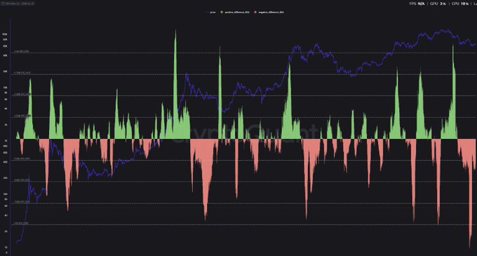 A financial trading chart on a dark background displaying green and red candlestick price action overlaid with a blue trend line, with a faint 'TW' watermark and various price level indicators visible on the y-axis.
