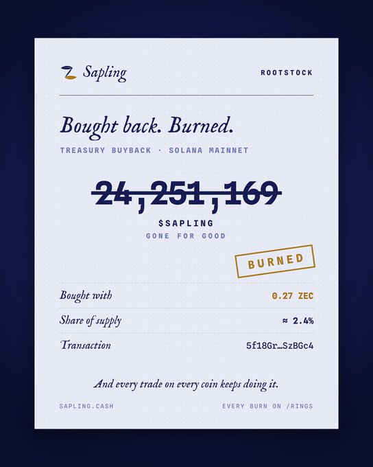 A digital receipt from 'Sapling' showing a treasury buyback burn on Solana Mainnet of 24,251,169 $SAPLING tokens, marked with a 'BURNED' stamp and bought with 0.27 ZEC.