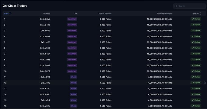 The image shows a "On-Chain Traders" leaderboard featuring ranked wallet addresses (e.g., 0x4...58a5, 0xa...0483) with tiers like "Leviathan" and "Whale," each displaying trader rewards of 3,000 or 1,500 points alongside referrer rewards of 15,000 or 4,000 USDC plus 300/150 points, all marked as "Eligible."

This leaderboard visually supports the post's claim about Variational's referral program, illustrating the structured reward tiers available to on-chain traders based on their trading volume.