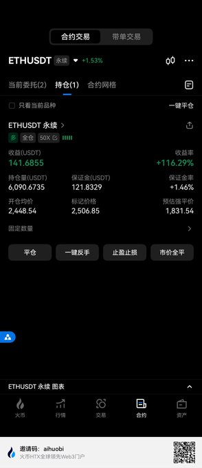 A cryptocurrency trading app screenshot showing an ETH/USDT perpetual futures position with a holding amount of 6,090.6735 USDT, an open price of 2,448.54, and a mark price of 2,506.85, currently at an unrealized loss of +116.29% return rate. The position reflects the user's concern in the post about whether their long position can break free from being underwater ("别吃瓜了，我的多单能不能解套啊？" - "Stop watching the drama, can my long position recover?"), with action buttons for closing, reverse, stop loss, and market close visible.
