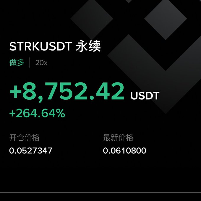 Trading interface showing a long position (做多) on STRKUSDT perpetual contract (永续) with 20x leverage, displaying a profit of +8,752.42 USDT (+264.64%), with opening price 0.0527347 and latest price 0.0610800.