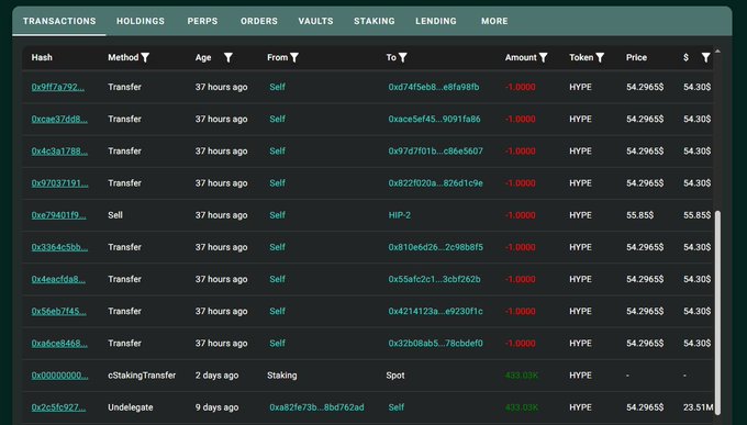 A cryptocurrency transactions dashboard showing a list of transfers and sells, mostly involving 1.0000 HYPE tokens at a price of $4.30, with one cStaking Transfer and an Undelegate transaction.