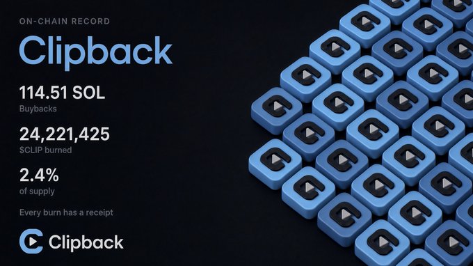 A graphic titled 'ON-CHAIN RECORD Clipback' showing '114.51 SOL Buybacks,' '24,221,425 $CLIP burned,' and '2.4% of supply,' accompanied by an image of blue buttons.