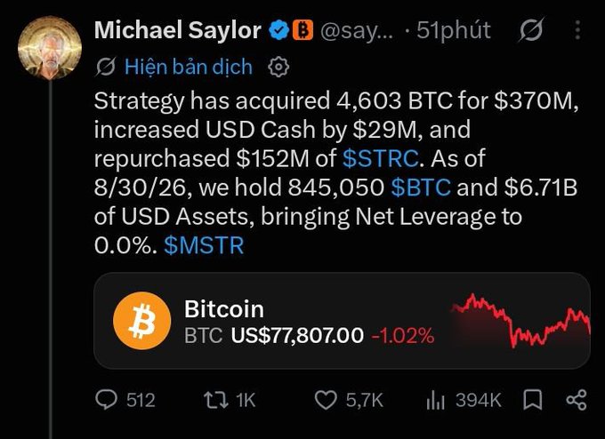 A tweet from Michael Saylor (@saylor) announcing Strategy acquired 4,603 BTC for $370M, bringing holdings to 845,050 $BTC, with BTC priced at US$77,807.00 (-1.02%).