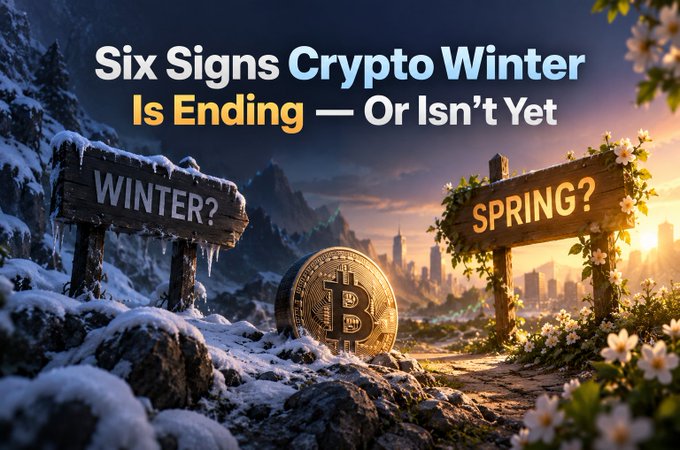 A graphic titled 'Six Signs Crypto Winter Is Ending — Or Isn't Yet' showing a Bitcoin coin between two wooden signposts labeled 'WINTER?' and 'SPRING?'.