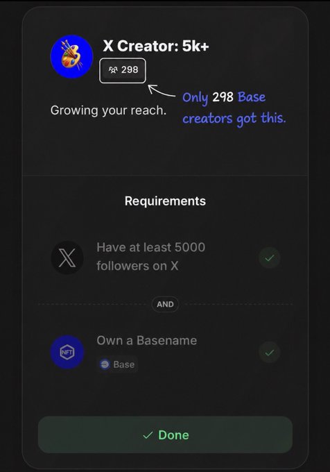 An X (Twitter) creator badge screen showing "X Creator: 5k+" status with only 298 creators qualifying, and requirements including 5,000+ followers and owning a Basename on Base.
