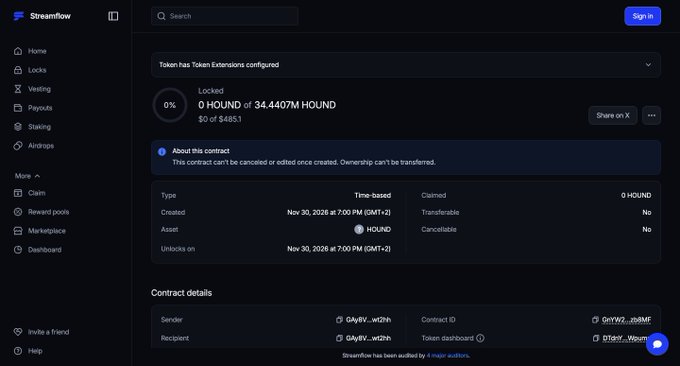 A dark Streamflow dashboard shows a token dashboard for “Token Extensions configured,” including “0 HOUND of 34.4407M HOUND,” a “Share on X” button, and contract details.